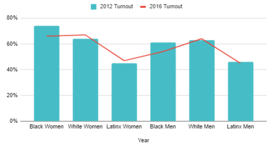 Chart Description automatically generated